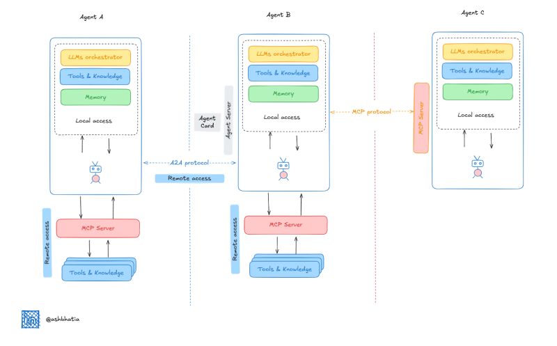 Some truths are so profound they consume your thoughts entir